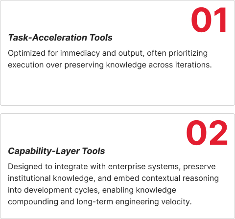 From Task Acceleration to Capability Layer
