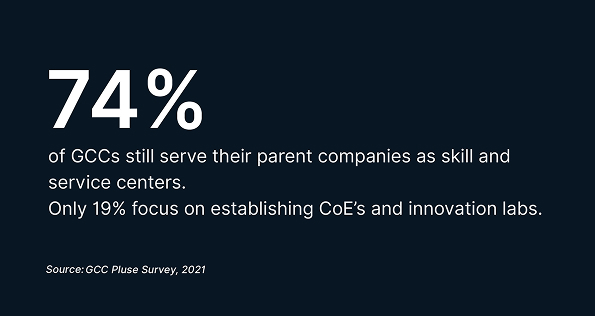 How Scattered GCCs Enable Scalable Innovation