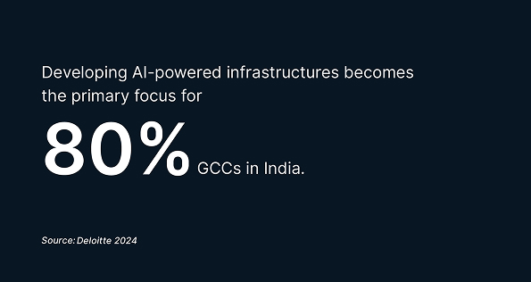 AI-Powered Infrastructure & Automation