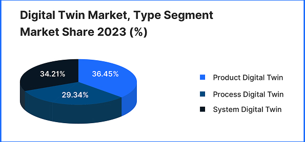 Organizational Redesign & The Role of Digital Twin Strategies