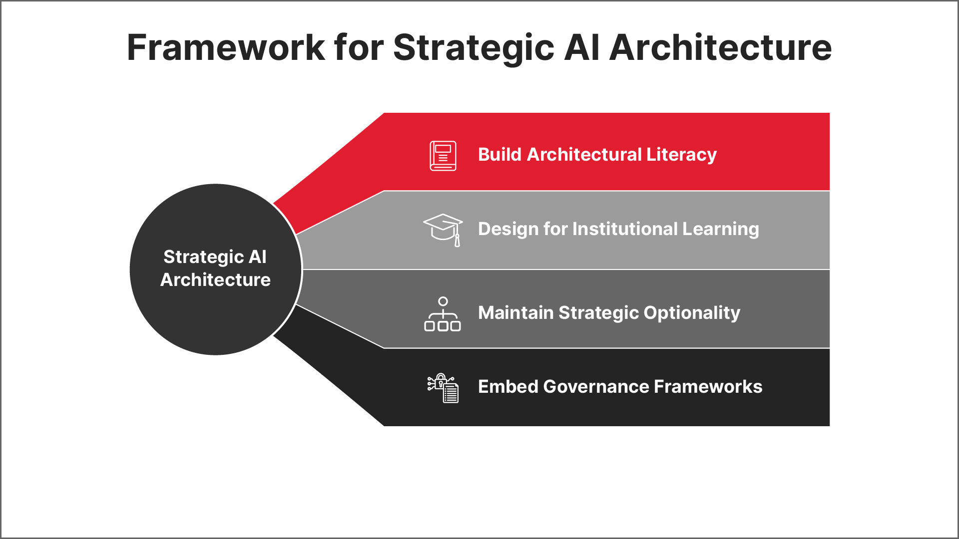 Framework for Comparing Open Source and Proprietary AI Models